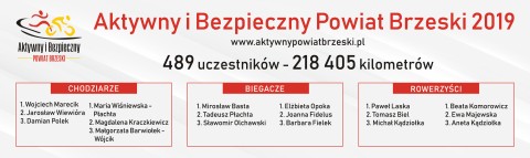 Aktywny i Bezpieczny Powiat Brzeski – piknik rodzinny w Jadownikach - 7 września 2019