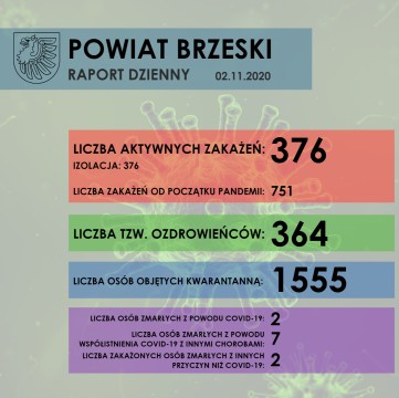 KOMUNIKAT dotyczący raportowania sytuacji epidemiologicznej w powiecie brzeskim