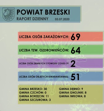 KOMUNIKAT dotyczący raportowania sytuacji epidemiologicznej w powiecie brzeskim