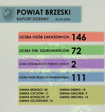 KOMUNIKAT dotyczący raportowania sytuacji epidemiologicznej w powiecie brzeskim