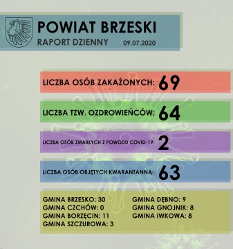 KOMUNIKAT dotyczący raportowania sytuacji epidemiologicznej w powiecie brzeskim