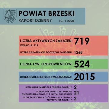 Sytuacja epidemiologiczna w Powiecie Brzeskim - raport dzienny