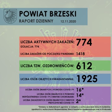 Sytuacja epidemiologiczna w Powiecie Brzeskim - raport dzienny