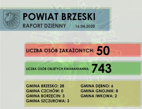 Sytuacja epidemiologiczna w Powiecie Brzeskim - raport dzienny