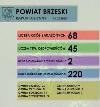 Sytuacja epidemiologiczna w Powiecie Brzeskim - raport dzienny