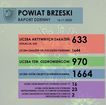 KOMUNIKAT dotyczący raportowania sytuacji epidemiologicznej w powiecie brzeskim