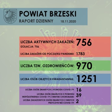 KOMUNIKAT dotyczący raportowania sytuacji epidemiologicznej w powiecie brzeskim