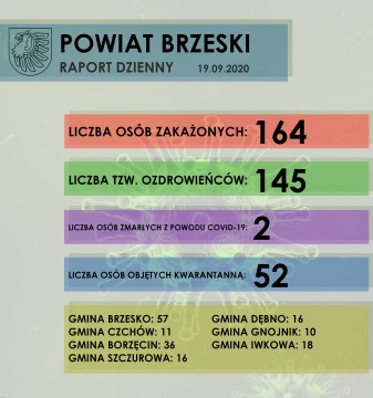 KOMUNIKAT dotyczący raportowania sytuacji epidemiologicznej w powiecie brzeskim