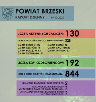 KOMUNIKAT dotyczący raportowania sytuacji epidemiologicznej w powiecie brzeskim