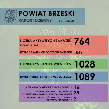 KOMUNIKAT dotyczący raportowania sytuacji epidemiologicznej w powiecie brzeskim