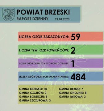 KOMUNIKAT dotyczący raportowania sytuacji epidemiologicznej w powiecie brzeskim