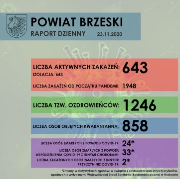 KOMUNIKAT dotyczący raportowania sytuacji epidemiologicznej w powiecie brzeskim