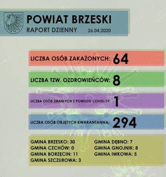 Sytuacja epidemiologiczna w Powiecie Brzeskim - raport dzienny