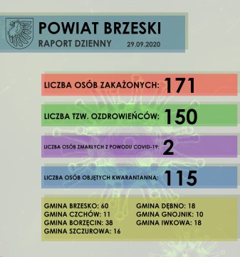 KOMUNIKAT dotyczący raportowania sytuacji epidemiologicznej w powiecie brzeskim