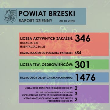 Sytuacja epidemiologiczna w Powiecie Brzeskim - raport dzienny