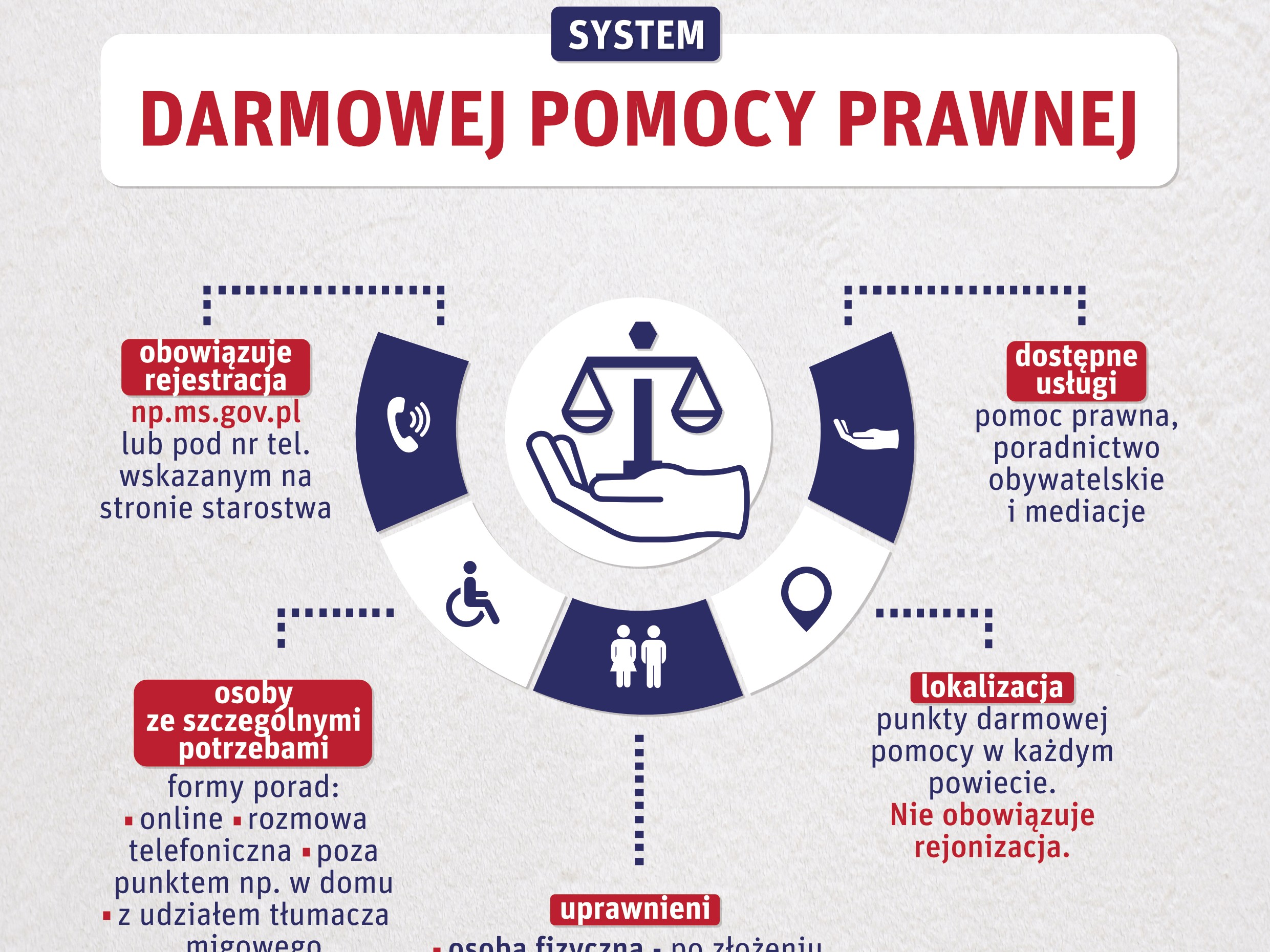 Pomoc prawna, porady, obywatelskie, mediacja - e-plansze