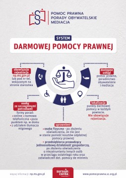 Pomoc prawna, porady, obywatelskie, mediacja - e-plansze