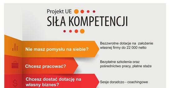 "Siła Kompetencji" - zaproszenie do udziału