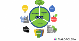 GOZ dla Małopolski (konsultacje społeczne)