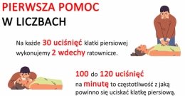 Konkurs "Akcja Reanimacja i Moc Ratowania"