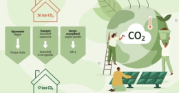 Co musisz wiedzieć o zmianach klimatu