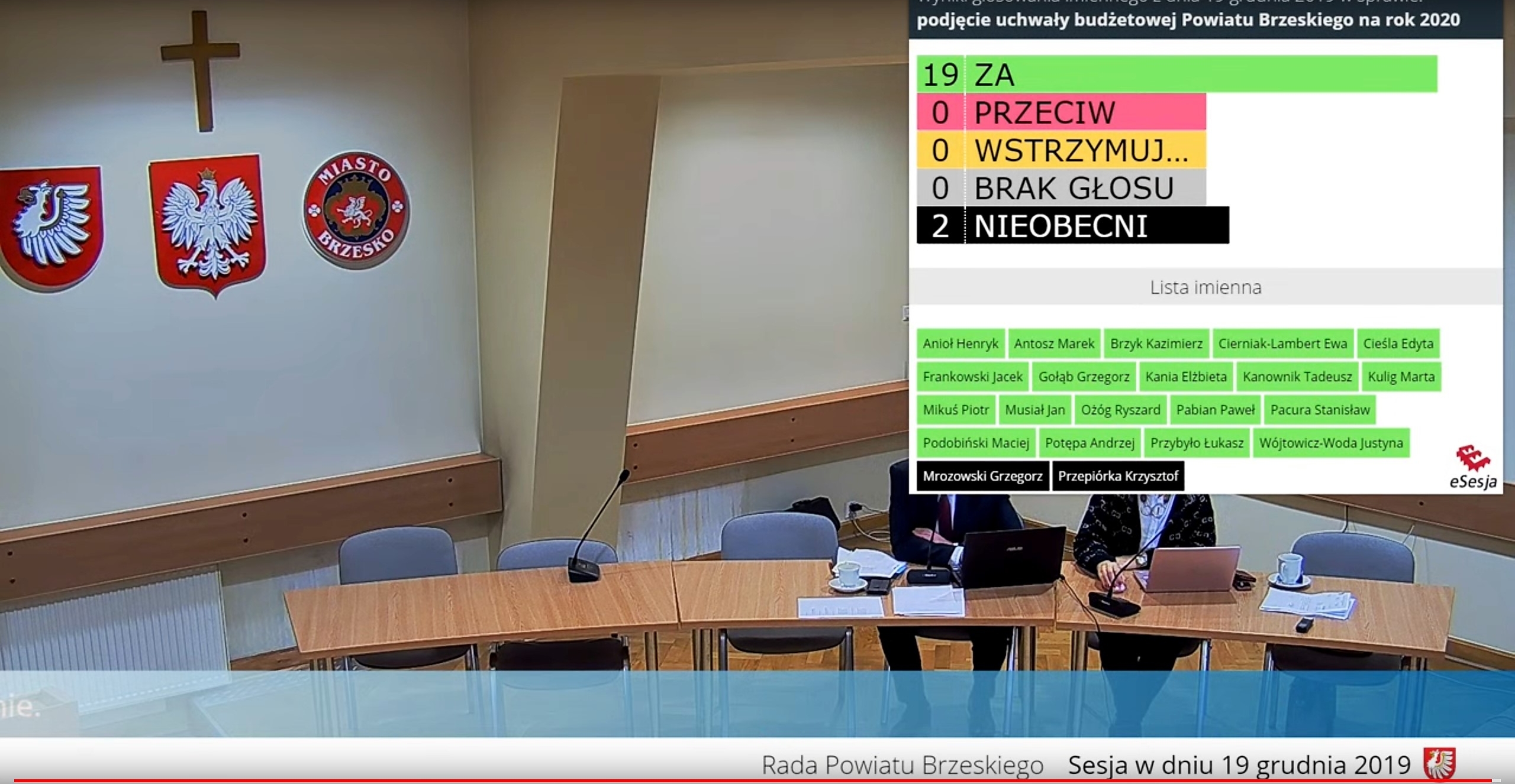 Budżet 2020 jednogłośnie przyjęty