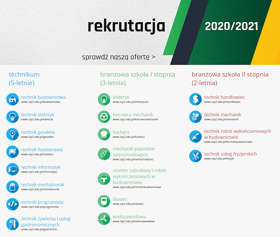 kierunki kształcenia Zielonka