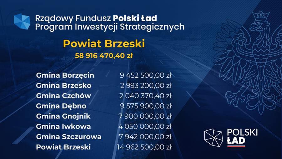 polski ład - lista