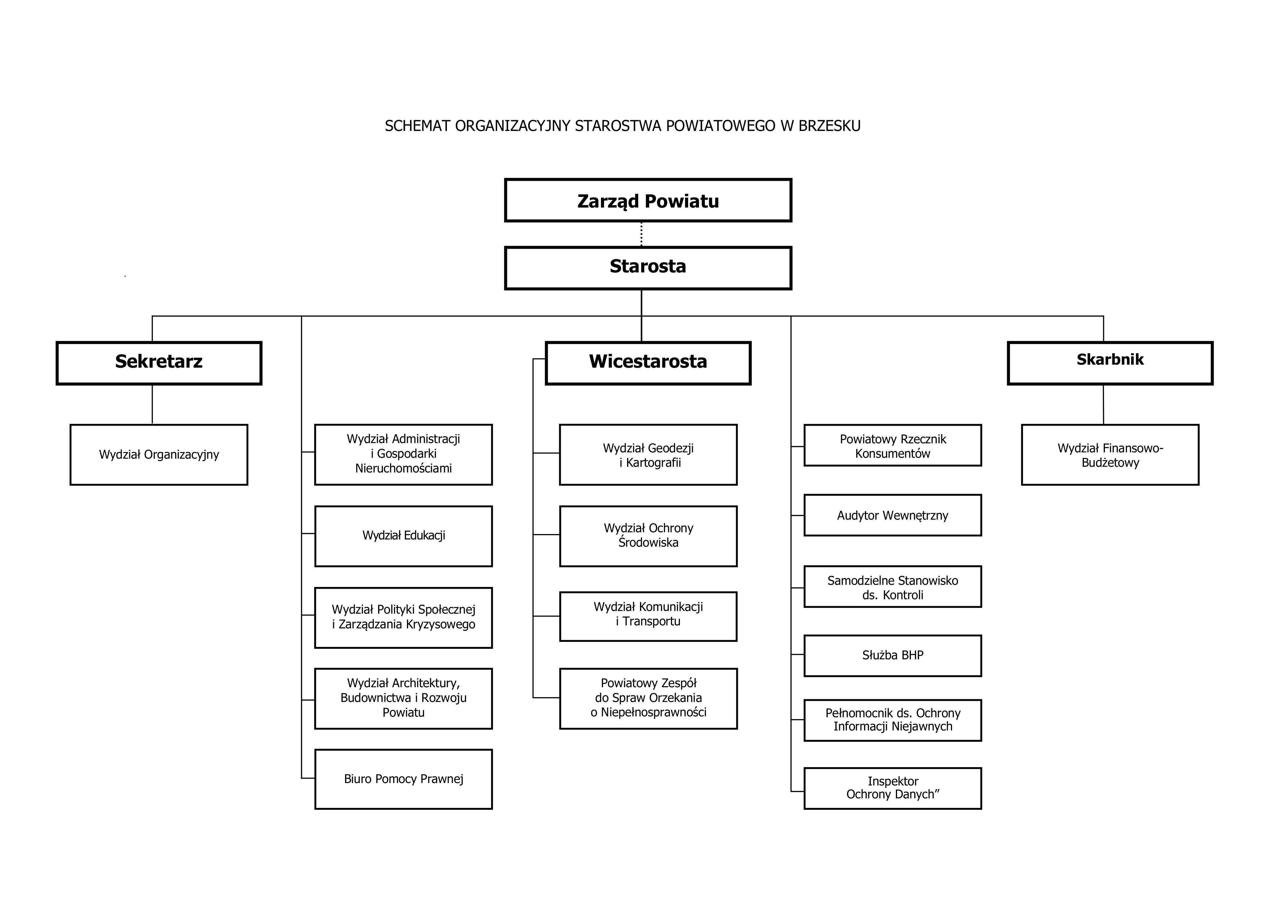 schemat-org-starostwa2020.jpg